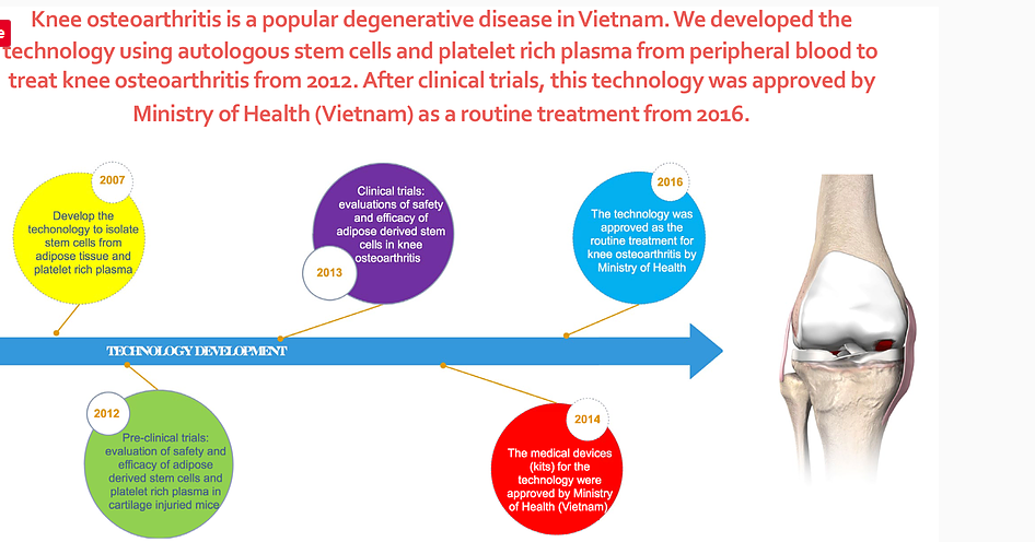 The first mesenchymal stem cell transplantation is approved as routine treatment at Vietnam